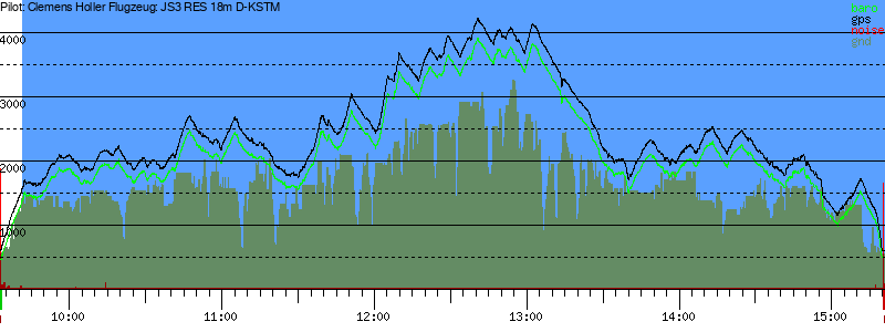 Barometer